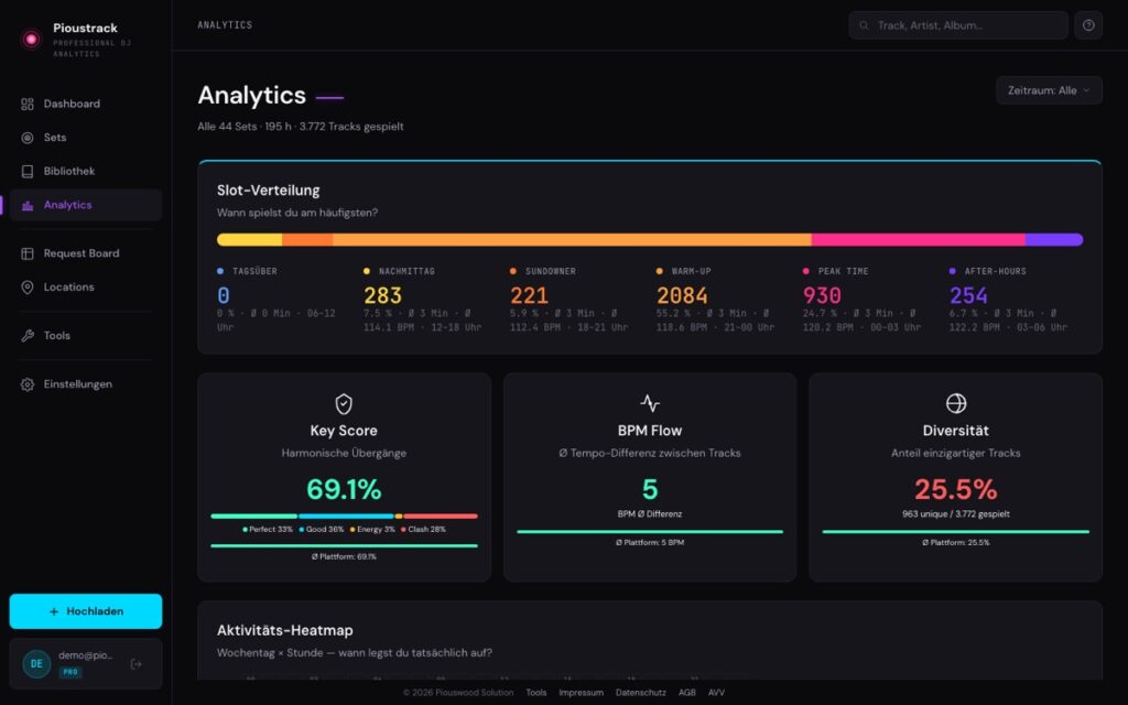 Screenshot: Pioustrack